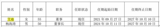300205，董事失信，还在履职？！  第5张