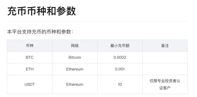 券商“接币”，交易所“破圈”：加密资产流通新时代开启？  第2张