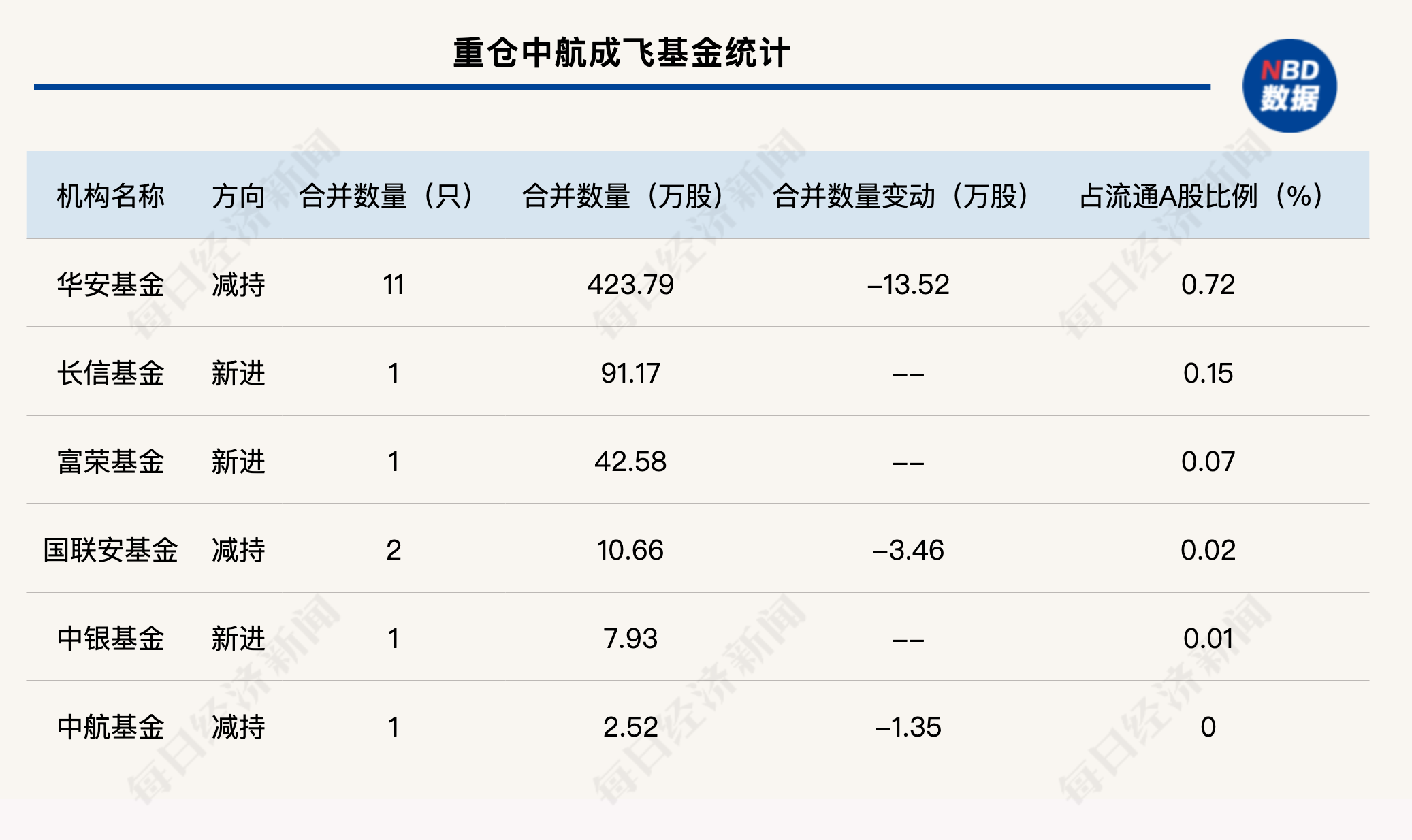 军工股连续涨停，重仓基金名单曝光，后市还能追吗？  第1张