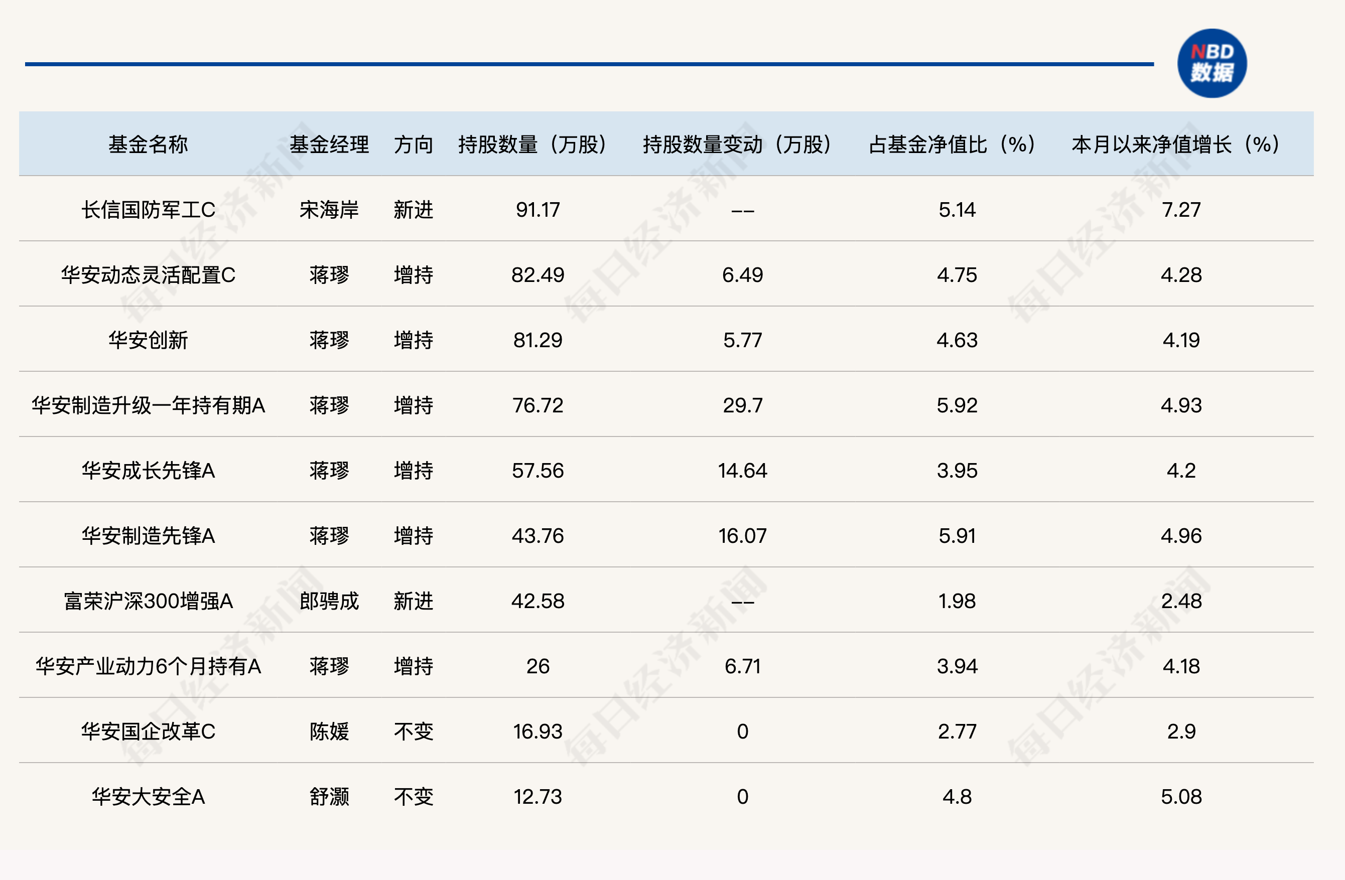 军工股连续涨停，重仓基金名单曝光，后市还能追吗？  第2张