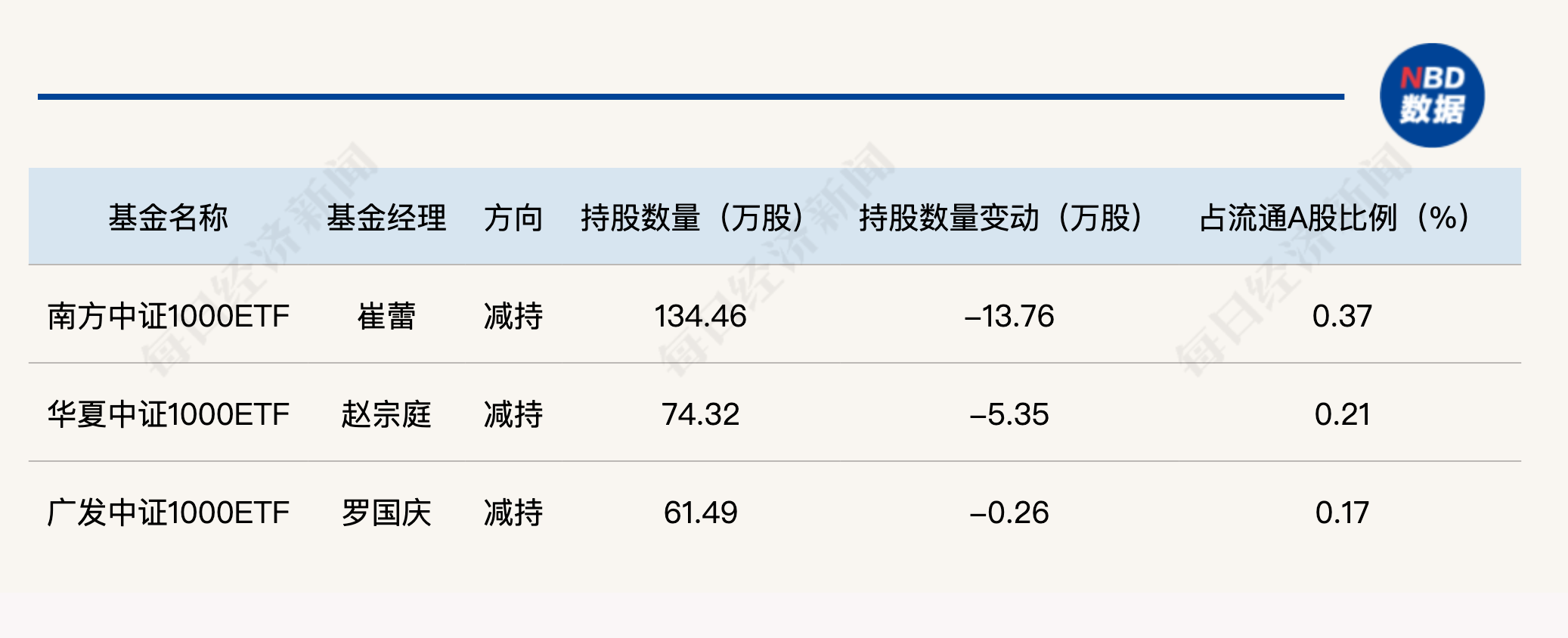 军工股连续涨停，重仓基金名单曝光，后市还能追吗？  第3张