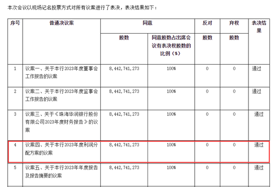 华润银行2024年净利润仅为2022年的22.4%  第2张