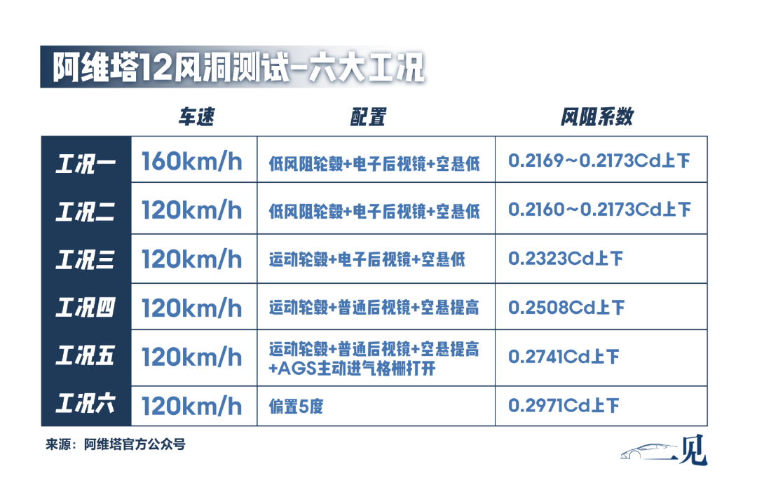 让马斯克吃瓜的“风阻造假门”，到底谁在说谎？  第1张