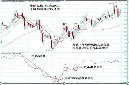 真正靠炒股赚钱的一种人：10年前买入5万南京银行，持有到现在赚多少？这才是真正价值投资  第6张