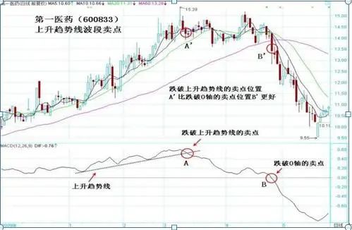 真正靠炒股赚钱的一种人：10年前买入5万南京银行，持有到现在赚多少？这才是真正价值投资  第8张
