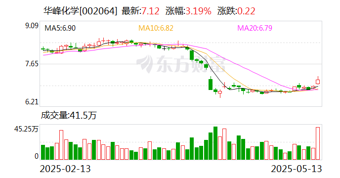 华峰化学：终止发行股份及支付现金购买资产事项  第1张
