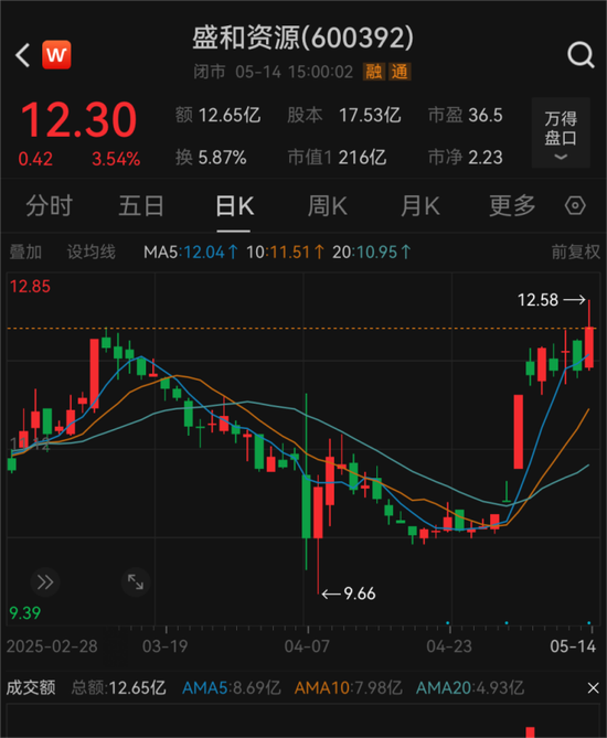 百亿A股出手！收购澳大利亚匹克公司  第3张