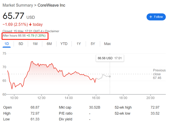 CoreWeave获英伟达增持股份至7%，向OpenAI供40亿美元云计算产能  第1张