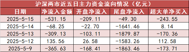 计算机板块净流出206亿元居首 龙虎榜机构抢筹多股  第1张