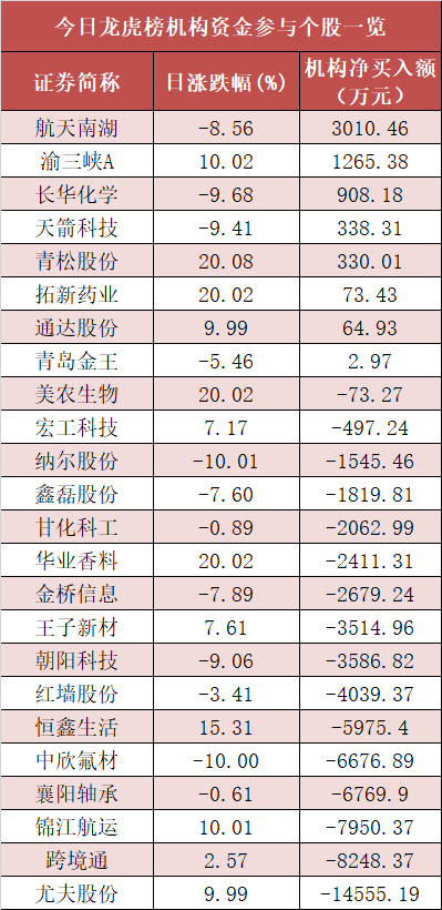 计算机板块净流出206亿元居首 龙虎榜机构抢筹多股  第5张