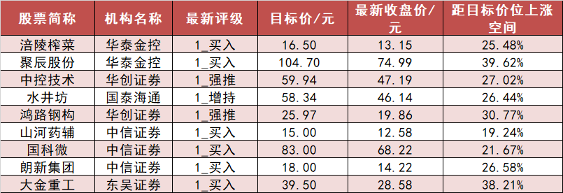 计算机板块净流出206亿元居首 龙虎榜机构抢筹多股  第6张