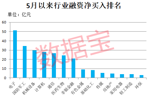 爆买超210亿元，融资客最新盯上这些股！军工概念龙头8连板，光通信龙头砸出“黄金坑”  第1张