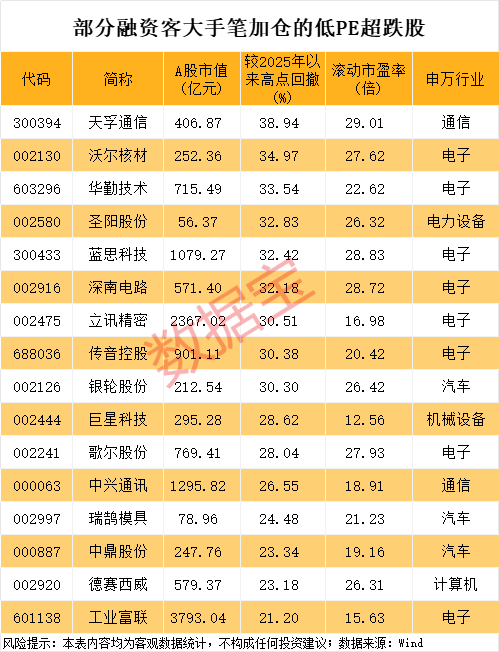 爆买超210亿元，融资客最新盯上这些股！军工概念龙头8连板，光通信龙头砸出“黄金坑”  第4张
