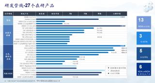 三生制药发布2025年度业绩：创新研发与全球合作双轮驱动，迈上百亿新台阶